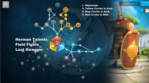 Hermann Guide & Talent Tree Builds 